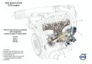Volvo 2.0 GTDi двигател