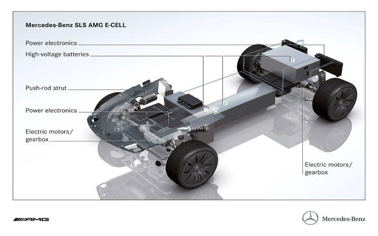 Mercedes SLS AMG E-Cell Prototype